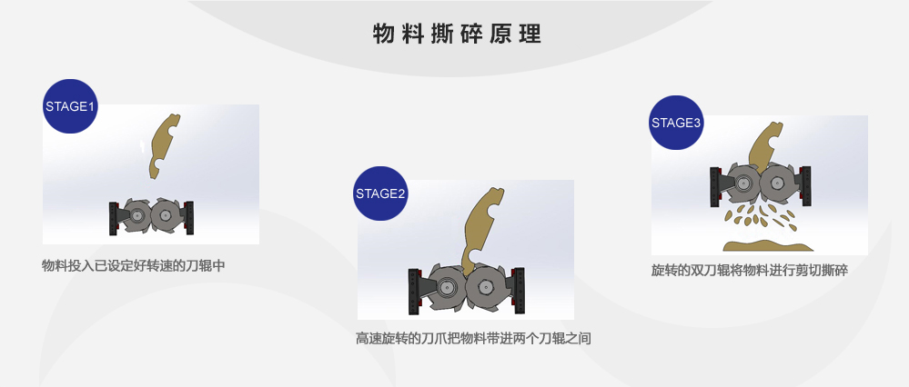 廢紙撕碎機(jī)